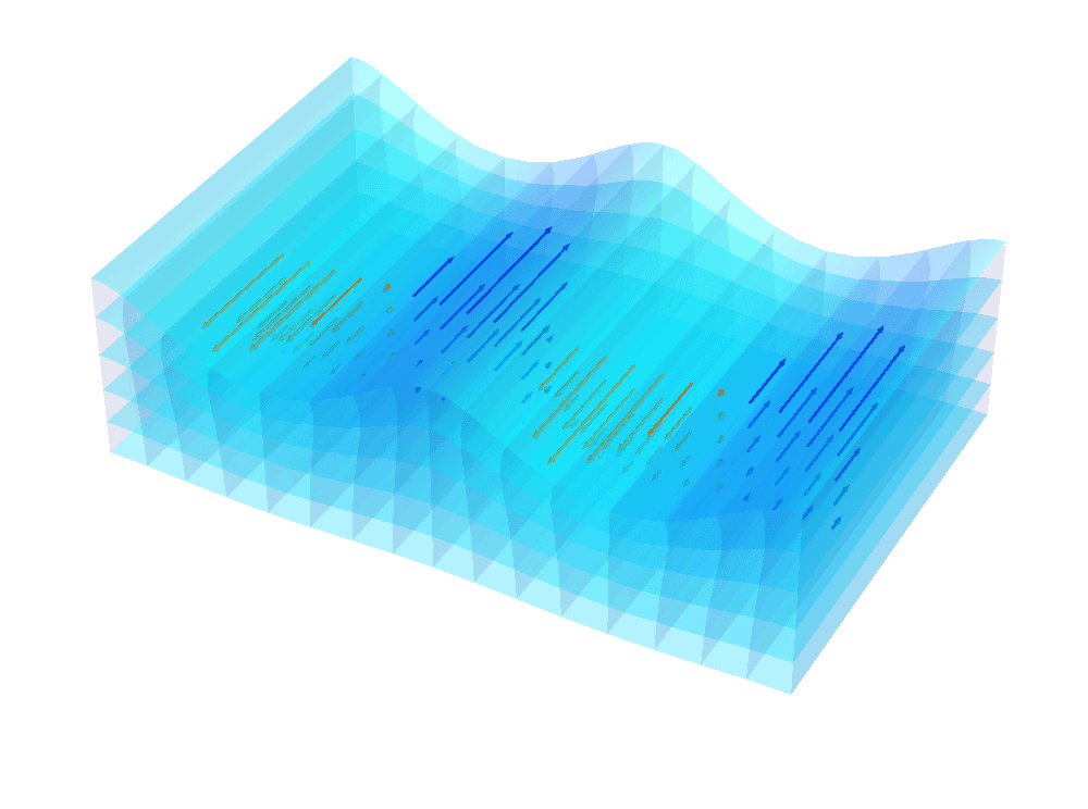 SAW Vorticity
